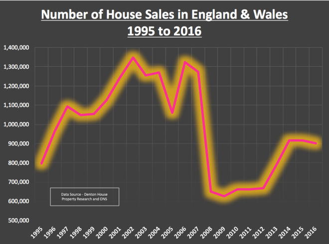 185 Eng and Wales Moving Graph FIXED
